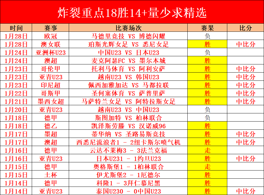 周三,亚冠激战,上海海港对,天天盈球足球比分,天天盈球比分官网,天天盈球体育,天天盈球网页版,天天盈球app下载电脑版