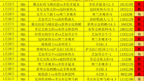 快船边锋表现亮眼却遭遇球权困境，关键战屡陷两难？